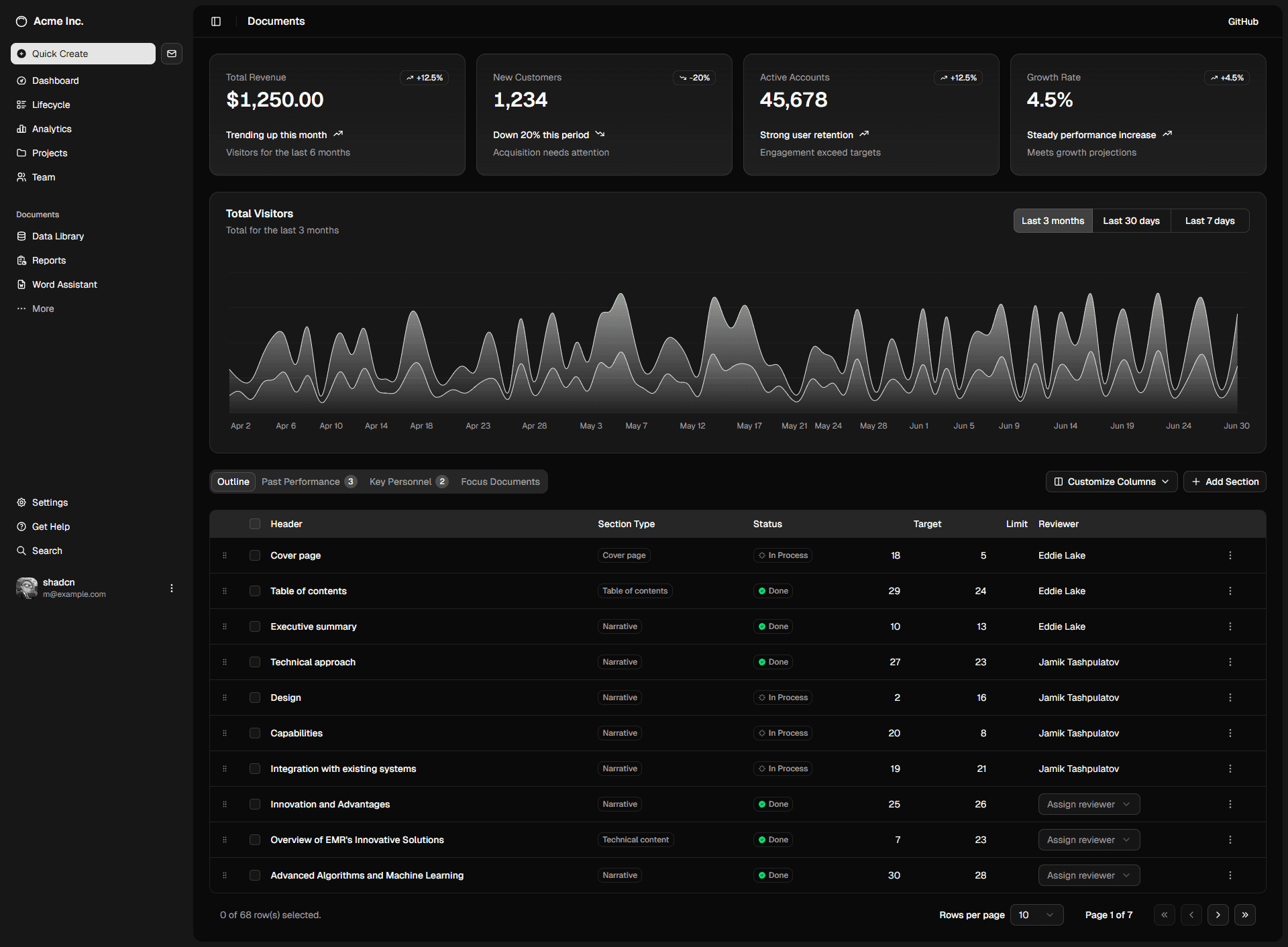 SaasPilot Dashboard Preview